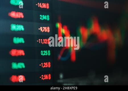 Foto von Kerzen und Forex-Ticker Nahaufnahme auf einem digitalen Bildschirm mit Veränderungen an den Aktienmärkten und Kursgewinnen oder -Verlusten durch Volatilität. Weichfokus, selektiver FOC
