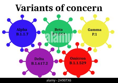 Covid-Varianten betreffen Alpha, Beta, Gamma, Delta und Omicron, deren wissenschaftliche Zahlen auf weißem Hintergrund isoliert sind Stockfoto