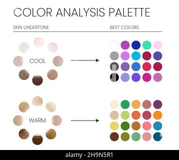 Farbanalyse-Palette von Cool und warm Haut Untertöne und die besten Farben zu tragen Tabelle Stock Vektor