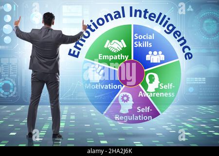 Konzept der emotionalen Intelligenz mit dem Geschäftsmann Stockfoto