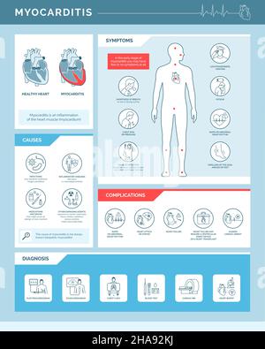 Myokarditis Herzentzündung: Ursachen, Symptome, Komplikationen und Diagnose, medizinische Infografik mit Symbolen Stock Vektor