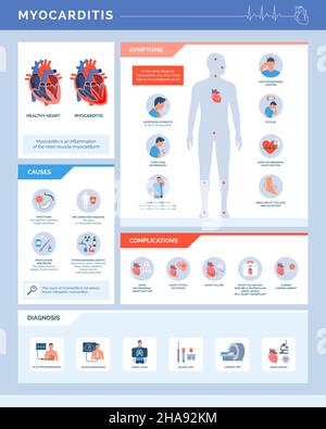 Myokarditis Herzentzündung: Ursachen, Symptome, Komplikationen und Diagnose, medizinische Infografik mit Symbolen Stock Vektor