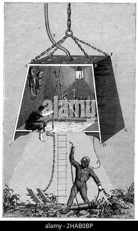Taucherglocke und Taucher, , (Physics Lehrbuch, 1904), Taucherglocke und Taucher Stockfoto