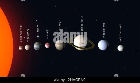 Sonnensystem der Planeten im All 3D. Sonne, Erde, Mars, Jupiter und andere Weltraumobjekte vor dem Hintergrund des schwarzen Sternenraums des Universums. Astronomie, Bildung, Wissenschaftskonzept. Hochwertige 3D-Illustration Stockfoto