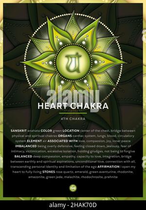 HERZ-CHAKRA-SYMBOL (4. Chakra, Anahata), Banner, Poster, Karten, Infografik mit Beschreibung, Merkmalen und Affirmationen. Stockfoto