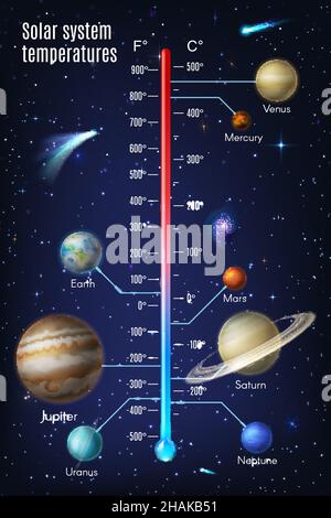 Infografiken zur Temperatur des Sonnensystems mit realistischen Vektorplaneten, Sternenraum und Thermometerskala. Galaxie mit Erde, Venus, Saturn und Jupiter, Stock Vektor