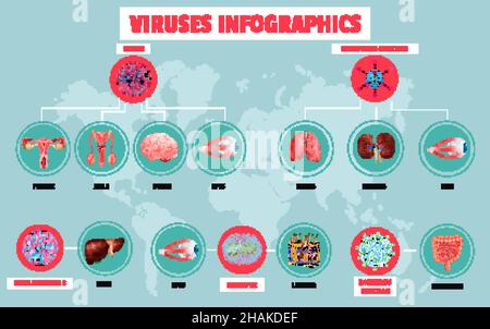 Realistische Infografiken mit verschiedenen Viren und betroffenen menschlichen Organen auf dem Hintergrund mit Weltkarte Vektorgrafik Stock Vektor
