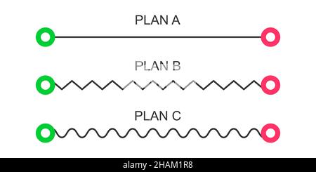 Gerade, Zickzack und winkende Linien von Anfang bis Ende. Plan A, B, C Konzept. Erwartung und Realität, ideale und reale Symbole isoliert auf weißem Hintergrund. Einfache Vektordarstellung. Stock Vektor