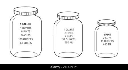Umrüstungstabelle Küche. Gallone, Quart, Pint Flüssigkeit misst. Grundlegende metrische Maßeinheiten für die Messung von Kochflüssigkeiten. Vektordarstellung. Stock Vektor