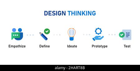 Design Thinking Steps Prozess von Empathize definieren ideate Prototyp-Test Stock Vektor