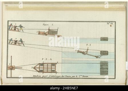 Le Mois, Journal historique, littéraire et critique, avec figures, no 13: Machine pour l'atterage des trains par le C(en), Person, Druck aus der Zeitschrift Le mois : Journal historique, littéraire et critique avec figures, 1800., Druckerei: Anonym, Théâtre des Folies-Marigny, 1800, Papier, Ätzen Stockfoto