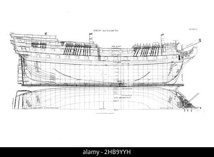 Illustration des Schiffsdesigns und -Baus. Kupferstich aus der Encyclopedia Londinensis, OR, Universal Dictionary of Arts, Sciences and Literature; Band XXIII. Herausgegeben von John Wilkes. Veröffentlicht 1828 in London, Großbritannien. Stockfoto