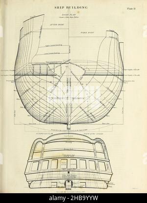 Illustration des Schiffsdesigns und -Baus. Kupferstich aus der Encyclopedia Londinensis, OR, Universal Dictionary of Arts, Sciences and Literature; Band XXIII. Herausgegeben von John Wilkes. Veröffentlicht 1828 in London, Großbritannien. Stockfoto