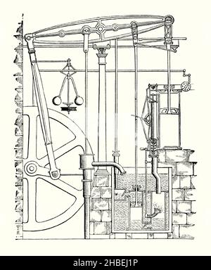 Eine alte Gravur der Watt Double-Action Dampfmaschine von Mitte 1700s. Es ist aus einem viktorianischen Buch der 1890s über Entdeckungen und Erfindungen während der Ära. Alternativ bekannt als die Boulton und Watt Dampfmaschine, war es eine frühe Dampfmaschine, eine enorme Verbesserung gegenüber dem Thomas Newcomen 1712 Design, und war eine der treibenden Kräfte der industriellen Revolution. James Watt entwickelte das Design von 1763 bis 1775 mit Unterstützung von Matthew Boulton. In 1765 Watt hatte die Idee, den Motor mit einer separaten Kondensationskammer auszustatten, die er einen ‘Kondensator’ nannte (hier unten rechts). Stockfoto