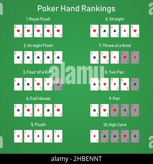 Poker Hand Rankings Kombination Konturset Vektor Stock Vektor