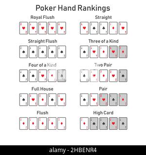 Poker Hand Rankings Kombination Konturset Vektor Stock Vektor