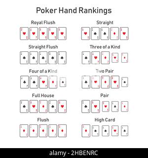 Poker Hand Rankings Kombination Konturset Vektor Stock Vektor