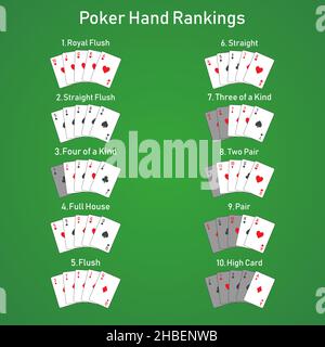 Poker Hand Rankings Kombination Konturset Vektor Stock Vektor