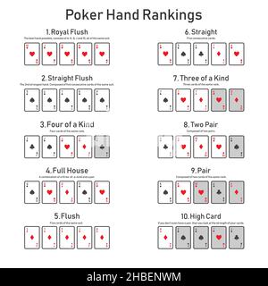 Poker Hand Rankings Kombination Konturset Vektor Stock Vektor