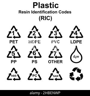 Plastic Resin Identification Codes Set Icons, Verpackung recyceln Kunststoffverpackungen Schilder Stock Vektor