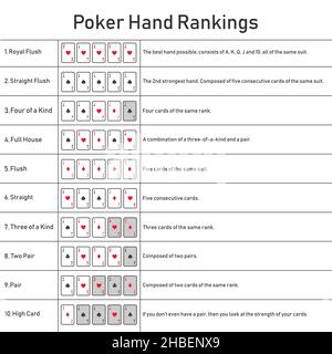 Poker Hand Rankings Kombination Konturset Vektor Stock Vektor