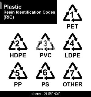 Plastic Resin Identification Codes Set Icons, Verpackung recyceln Kunststoffverpackungen Schilder Stock Vektor