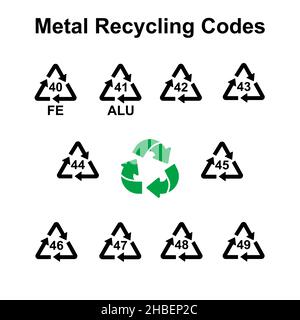 Metall Recycling Codes Vektor einfache Zeichen für die Kennzeichnung Stock Vektor