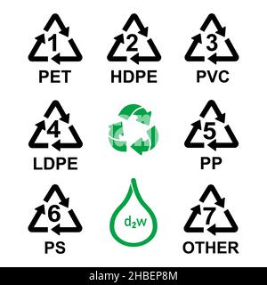 Plastic Resin Identification Codes Set Icons, Verpackung recyceln Kunststoffverpackungen Schilder Stock Vektor