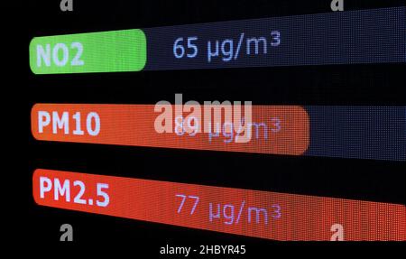 Partikel, Partikelzähler, Pegel, elektronische Anzeige in Nahaufnahme der Stadt. NO2, PM10, PM2,5, Mikrogramm µg pro Kubikmeter Stockfoto