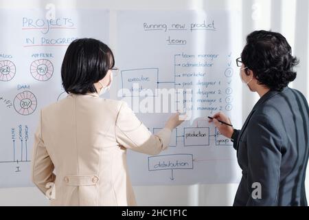 Das Geschäftsteam erstellt einen Projektplan und denkt darüber nach, welche Spezialisten eingestellt werden müssen Stockfoto