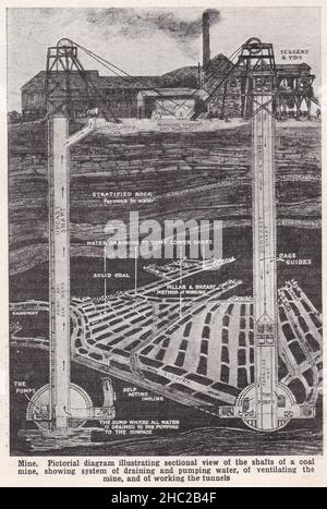 Vintage-Bilddiagramm, das die Schnittansicht der Schächte einer Kohlemine 1930s illustriert. Stockfoto