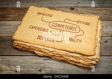 Kompetenz (Wissen, Einstellung, Erfahrung, Verhalten und Fähigkeit) Konzept - Mind Map Skizze auf einem handgefertigten Papier Stockfoto