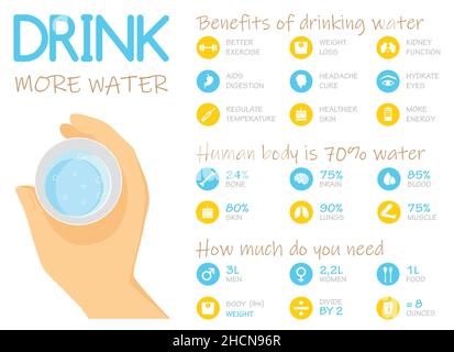 Vorteile von Trinkwasser Infografik, Vektorgrafik Stock Vektor