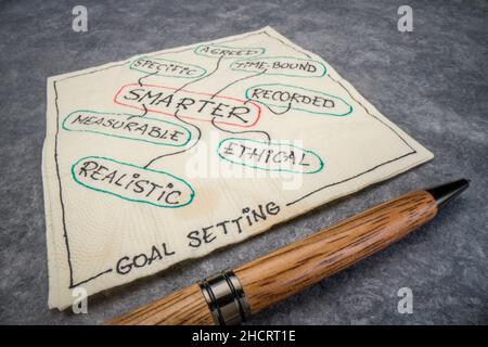 INTELLIGENTERES Akronym (spezifisch, messbar, vereinbart, realistisch, zeitgebunden, Ethisch, aufgezeichnet) - Zielsetzungs-Methodik - Serviettenkritzel, Business und per Stockfoto