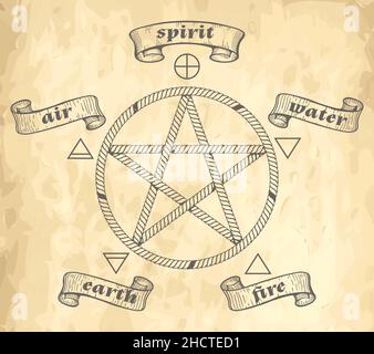 Mittelalterliches esoterisches Symbol Pentagramm mit okkulten Elememten auf altem Papierhintergrund. Vektorgrafik. Stock Vektor