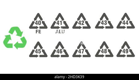 Metall-Recycling-Codes. Kennzeichnung und Verpackungssymbole. Symbole für die Abfallsortierung. Aluminium, Stahl Zeichen Vektor-Illustration. Stock Vektor