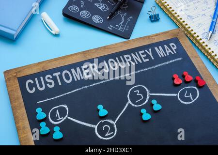 Karte der Customer Journey auf der kleinen Tafel. Stockfoto