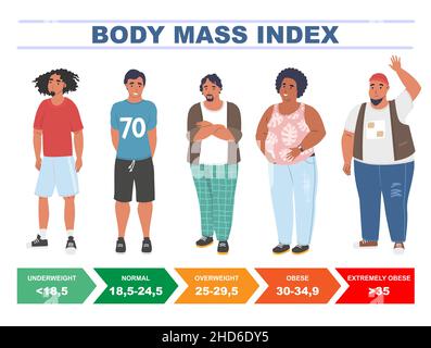 BMI für Männer. Indexdiagramm für Körpermasse basierend auf Höhe und Gewicht, flache Vektordarstellung. Stock Vektor