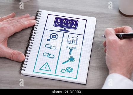 SWOT-Konzept auf einem Notizblock gezeichnet Stockfoto