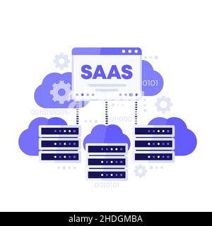 SAAS-, Hosting- und Cloud-Lösungen sind Vektorgrafiken Stock Vektor