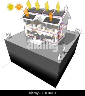 Diagramm eines klassischen Kolonialhauses mit Heizkörpern und Solarwasserheizpaneelen und Photovoltaikpaneelen auf dem Dach als Energiequelle Stockfoto