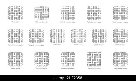 Symbole für flache Linien der Gewebeprobe gesetzt. Webarten - Uni, Rippe, Korb, Satin. Gewebte Farbfelder aus Twill, oxford, Hahnentrittmuster und Fischgrätmuster. Vektor-Illus Stock Vektor