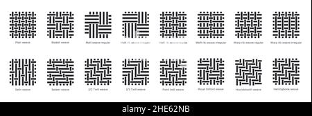 Symbole für flache Linien der Gewebeprobe gesetzt. Webarten - Uni, Rippe, Korb, Satin. Gewebte Muster aus Hahnentrittmuster, Köchen, Fischgräten und oxford. Vektorgrafik Stock Vektor