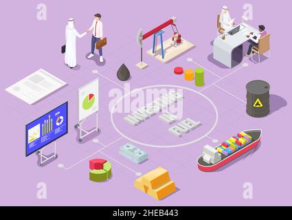 Investieren in isometrisches Flussdiagramm für Kraftstoffvektoren. Ölförderung, Unterzeichnung einer Investitionsvereinbarung. Erdölindustrie. Stock Vektor