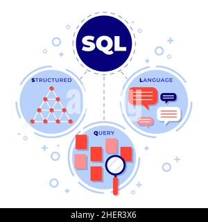 Flaches Design sql Illustration Vektor Illustration. Stock Vektor