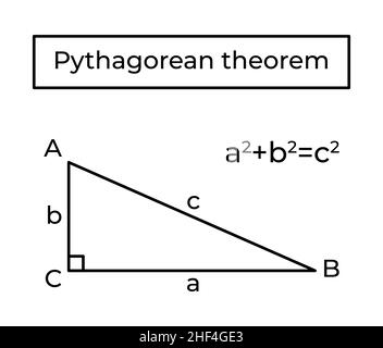 Satz und Formel des Pythagoras. Stock Vektor