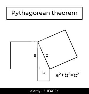 Satz und Beweis des Pythagoras. Stock Vektor