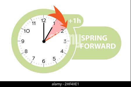 Sommerzeit beginnt Konzept. Web Banner Erinnerung mit Spring Forward Time. Vektorgrafik mit Anweisungen zum Vorwärtsbewegen einer Stunde in Stock Vektor