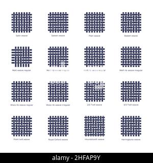 Symbole für flache Linien der Gewebeprobe gesetzt. Webarten - Korb, Satin, glatt, Ripp. Gewebte Farbfelder aus Twill, Hahnentrittmuster, oxford und Fischgrätmuster. Vektorgrafik Stock Vektor