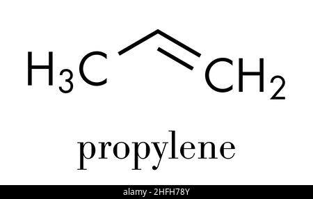 Kunststoffbaustein aus Propylen (Propen), Polypropylen (PP, Polypropen). Skelettformel. Stock Vektor